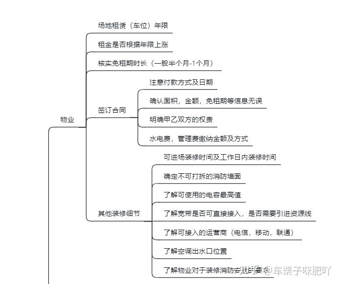 純干貨~辦公室裝修的流程，公司裝修辦公樓